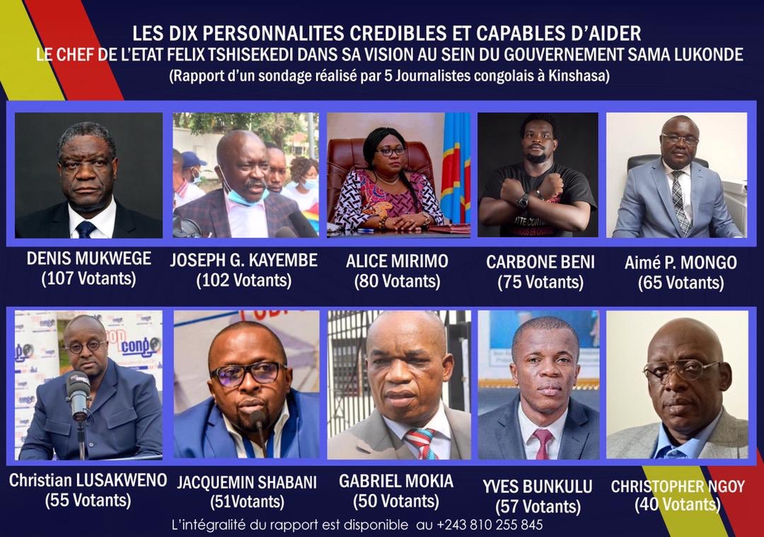 Formation du gouvernement Sama: Gabriel Mokia parmi les dix personnes crédibles et capables pour aider le Chef de l’Etat