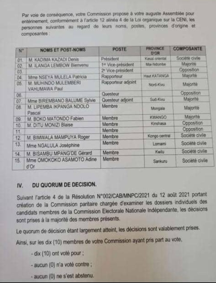 Assemblée nationale: les membres du nouveau bureau de la CENI entérinés