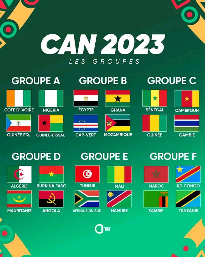 Tirage au sort de la CAN : La RDC retrouve le Maroc dans le groupe F