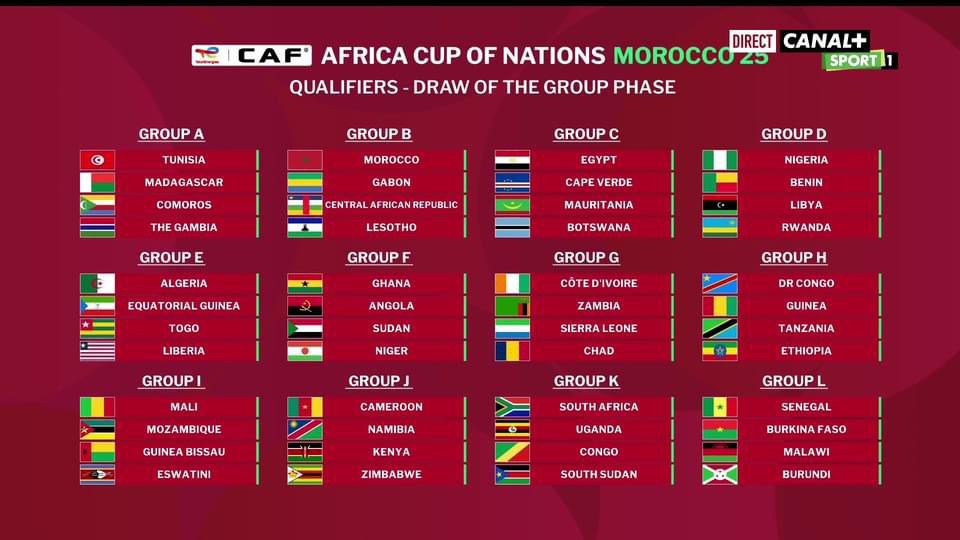 Football – CAN 2025: Un tirage au sort difficile pour les léopards seniors messieurs de la RDC