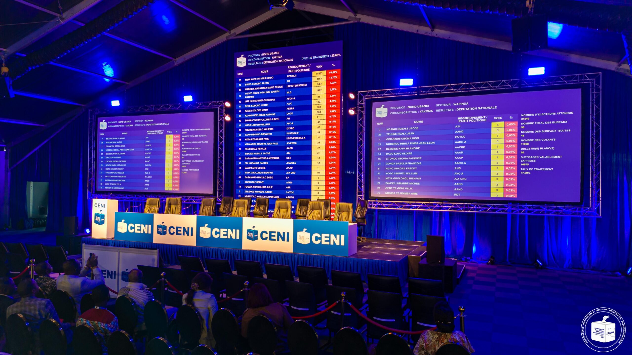 RDC : Premières tendances des résultats des députés à Masi-Manimba et Yakoma dans quelques instants